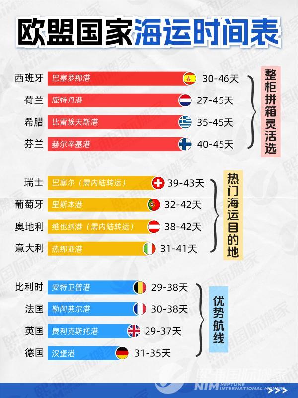 20250422欧盟国家海运时间表_画板 1(1)(1).jpg