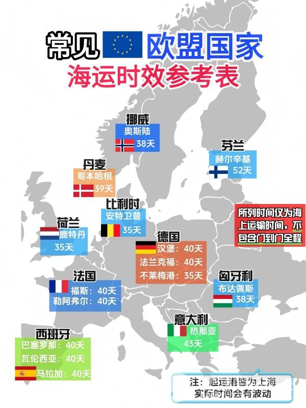 欧盟海运时效(1).jpg