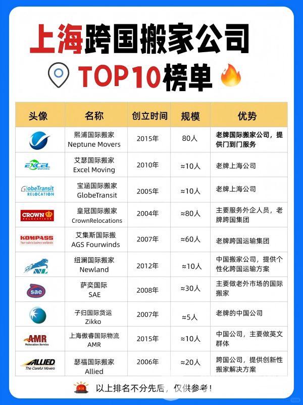 该上海国际搬家公司榜单❗海运新旧家具必看！_1_熙浦海运搬家_来自小红书网页版(1).jpg