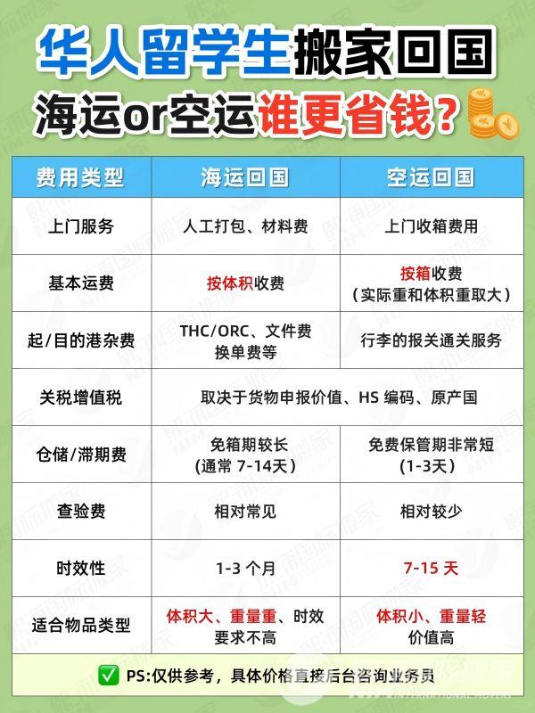 改华人留学生搬家回国，国际物流怎么挑❓_1_熙浦回国搬家_来自小红书网页版(1).jpg