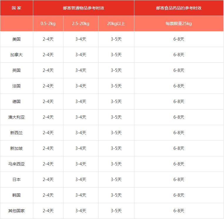 熙浦国际搬家